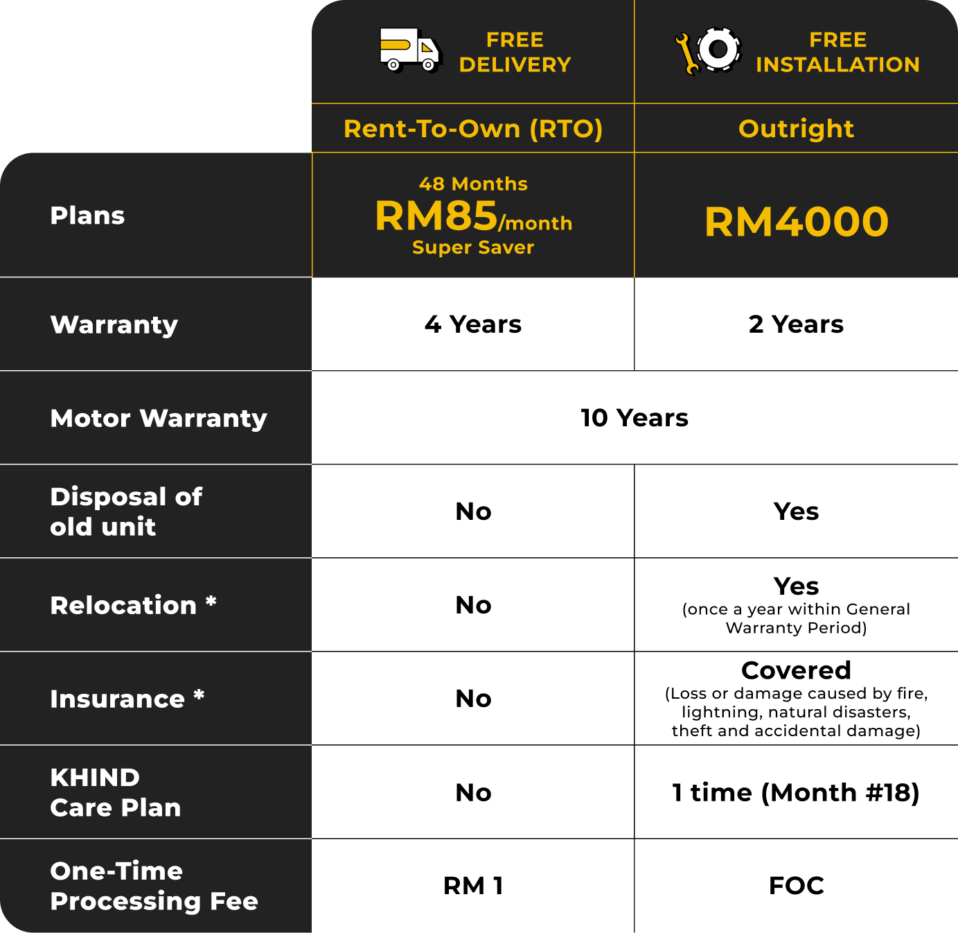 Detail Pelan Khind DryMaster Heat-Pump Dryer 9KG