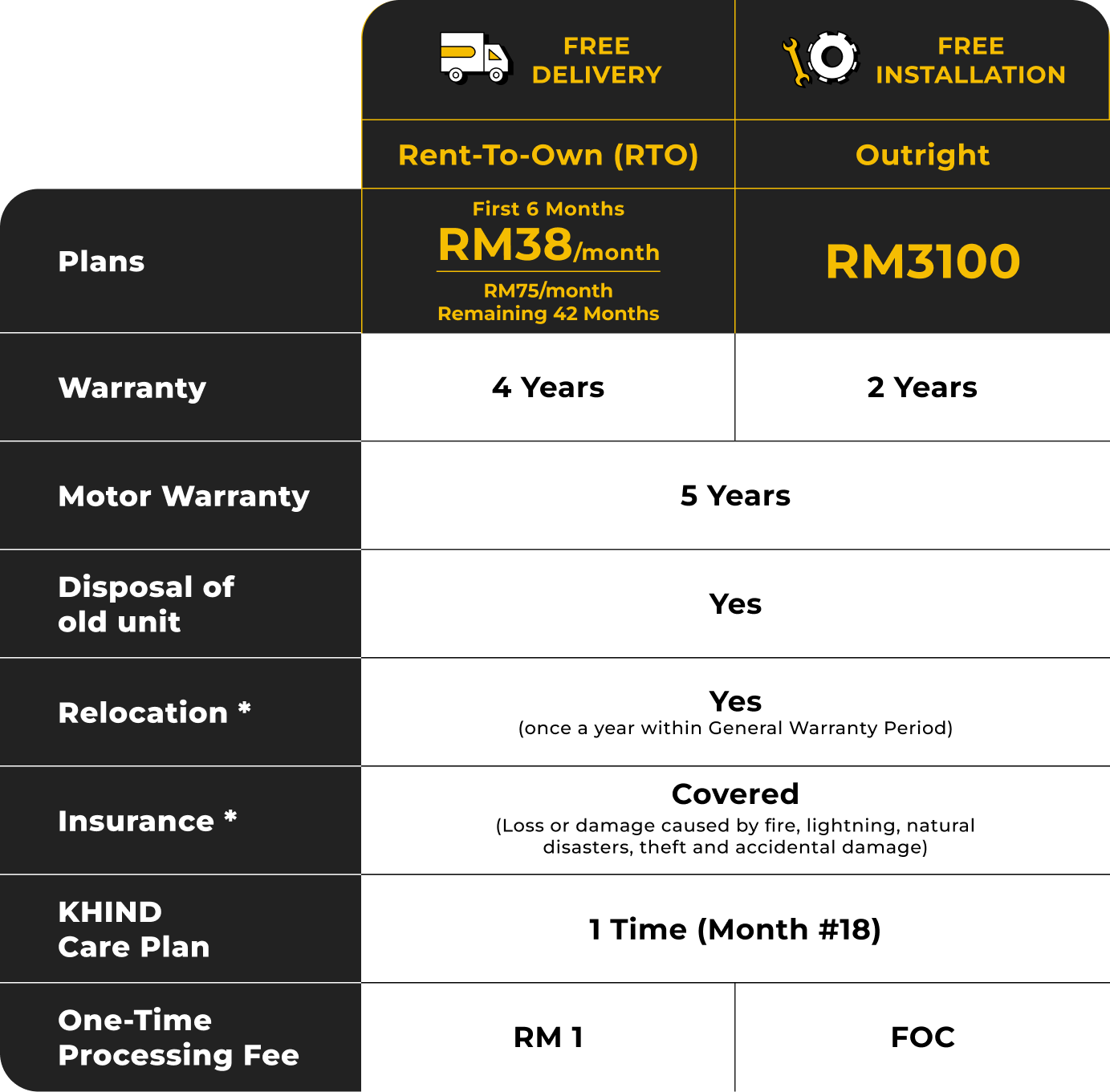 Detail Pelan KHIND DRYMASTER+ 12KG VENTED CLOTHES DRYER CD12D